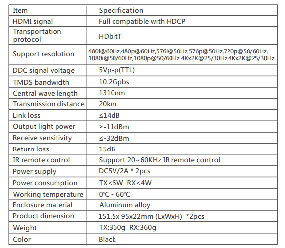 HDMI over IP specs